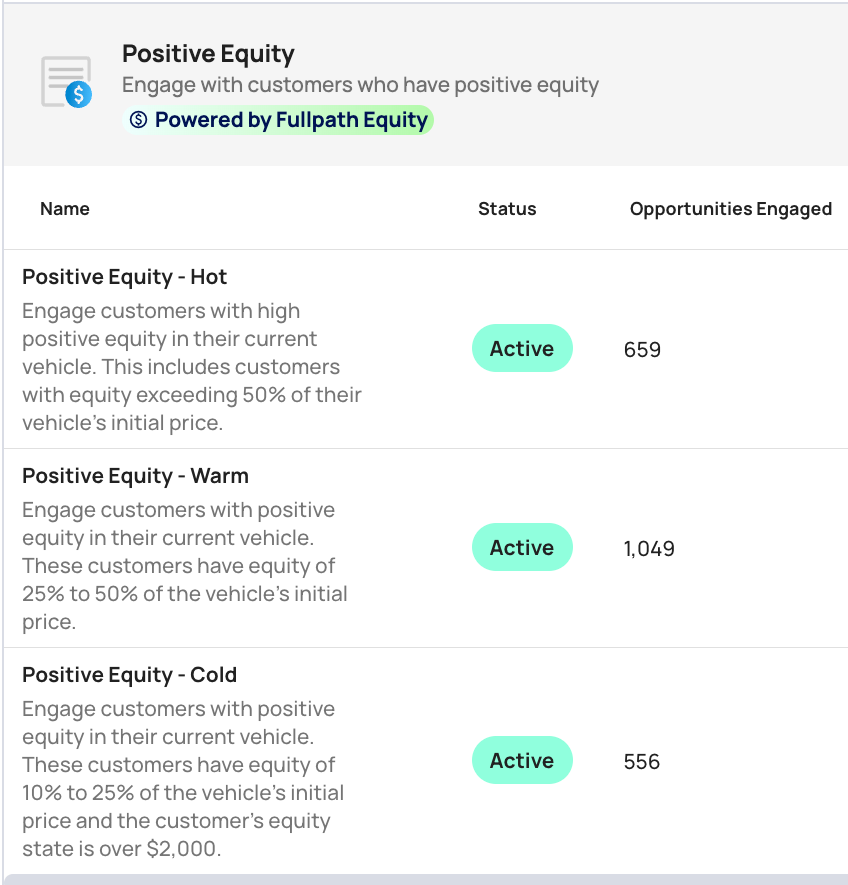 Audience Activation_equity2.png