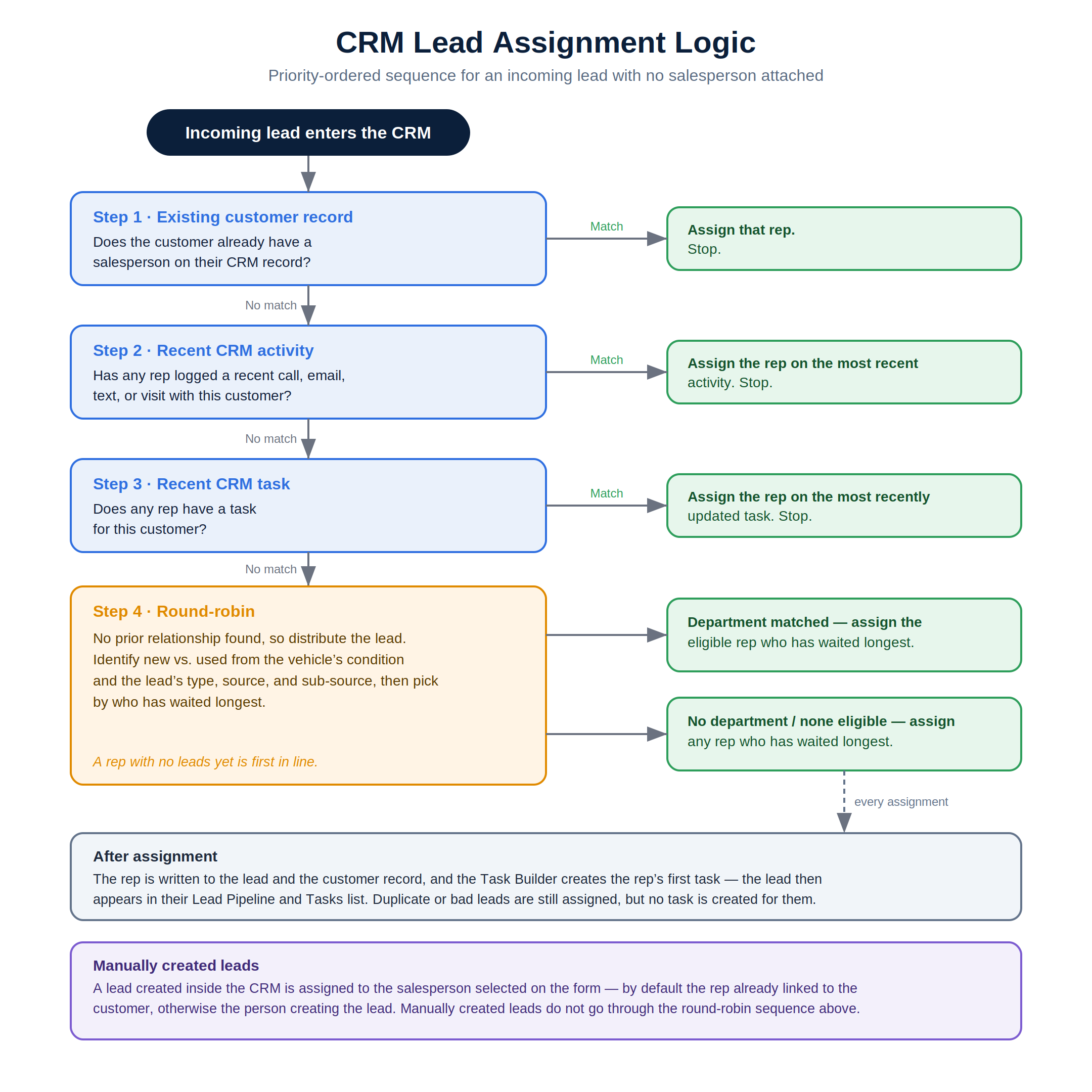 crm-lead-assignment_1.png